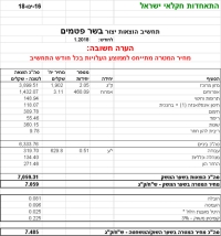 מחיר מטרה לבשר פטם לחודש ינואר 2018