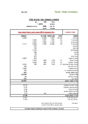 תחשיב לפרגית קלה לחודש ינואר 2019