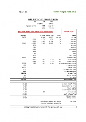 תחשיב פרגית קלה דצמבר 2018