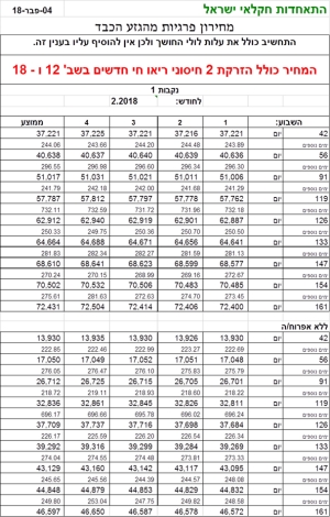 מחירון מומלץ לפריגת כבדה לחודש פברואר 2018