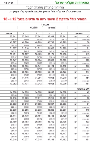 מחירון מומלץ לפרגית כבדה לחודש יוני 2018