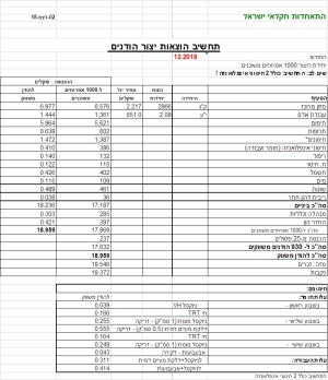 תחשיב הוצאות ייצור להודנים לחודש דצמבר 2018