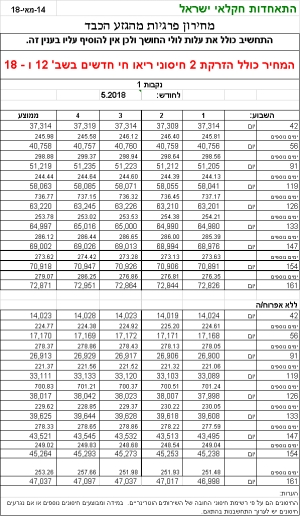 מחירון מומלץ לפרגית כבדה לחודש מאי 2018
