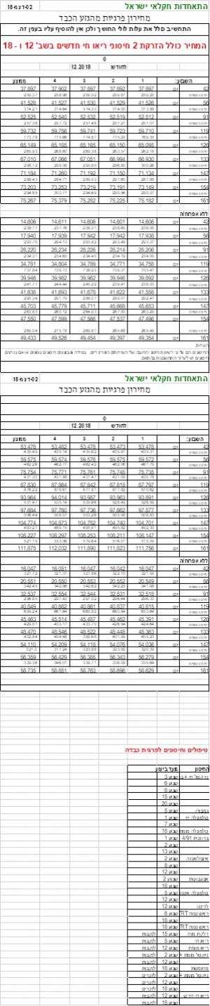 תחשיב פרגית קלה דצמבר 2018