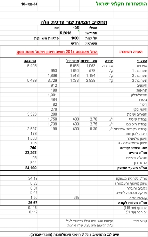 תחשיב הוצאות יצור פרגית קלה לחודש מאי 2018