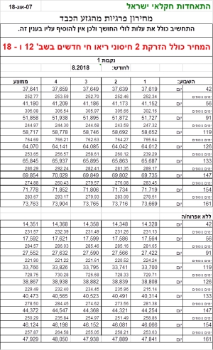  מחירון מומלץ לפרגית כבדה לחודש אוגוסט 2018