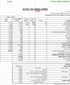 תחשיב הוצאות יצור הודנים לחודש אוגוסט 2018