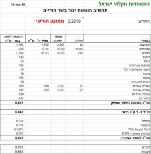 מחיר מטרה לבשר הודים לחודש פברואר 2018