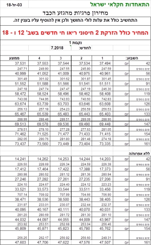 מחירון מומלץ לפרגית כבדה לחודש יולי 2018