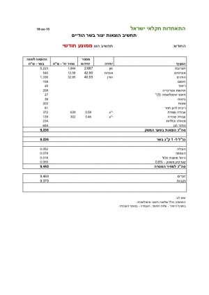 מחיר מטרה בשר הודיים - נובמבר 2018