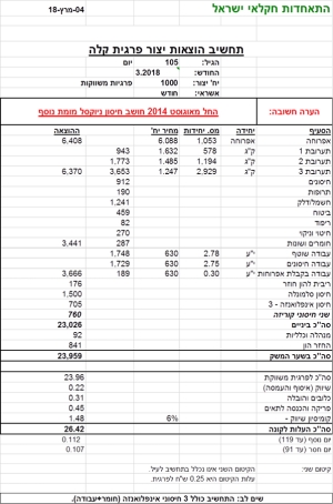 תחשיב הוצאות יצור פרגית קלה לחודש מרץ 2018