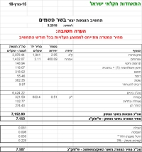 מחיר מטרה לבשר הודים לחודש מרץ 2018