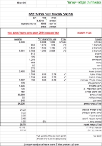 תחשיב גידול פרגית קלה לחודש יוני 2018